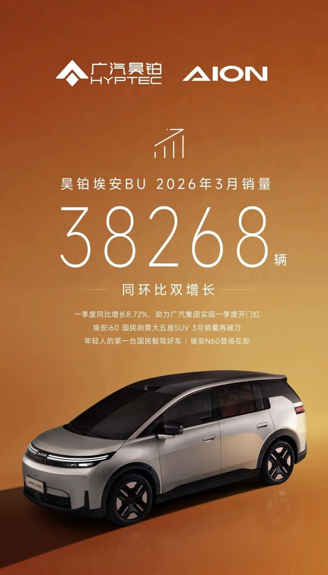 强势回升！出口创纪录！10大汽车集团3月销量榜出炉图11