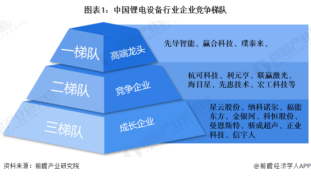 【行业深度】洞察2026：中国锂电设备行业竞争格局（附细分领域企业竞争力评价等）图2