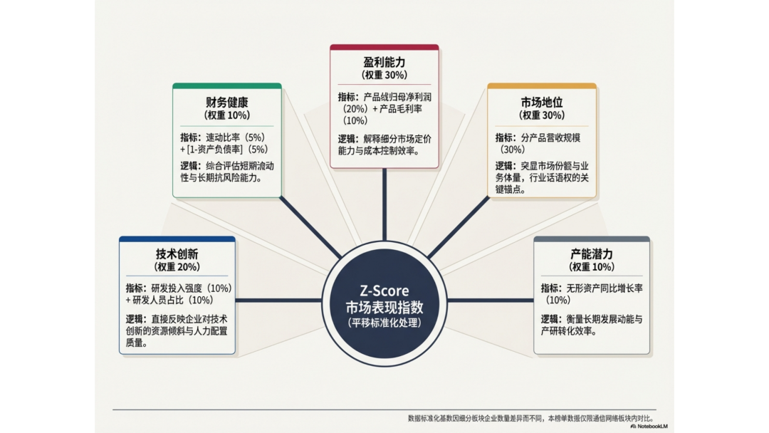 【五维分析】2025年国产通信网络芯片上市公司市场表现指数榜单图3