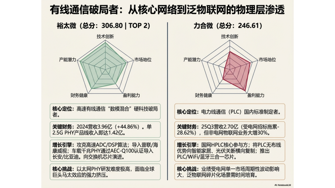 【五维分析】2025年国产通信网络芯片上市公司市场表现指数榜单图7