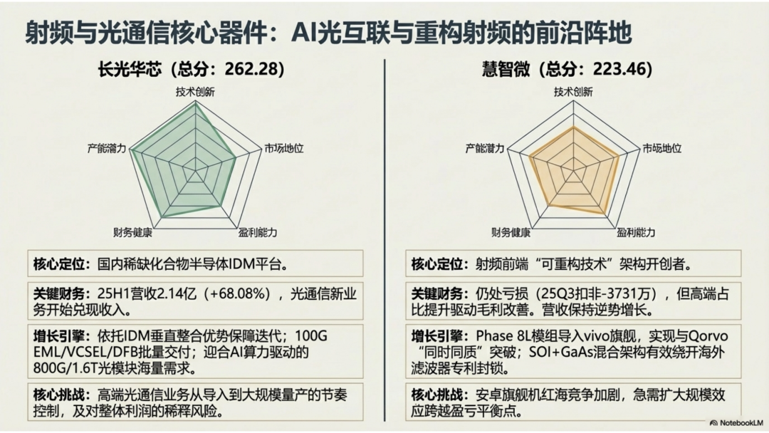 【五维分析】2025年国产通信网络芯片上市公司市场表现指数榜单图10