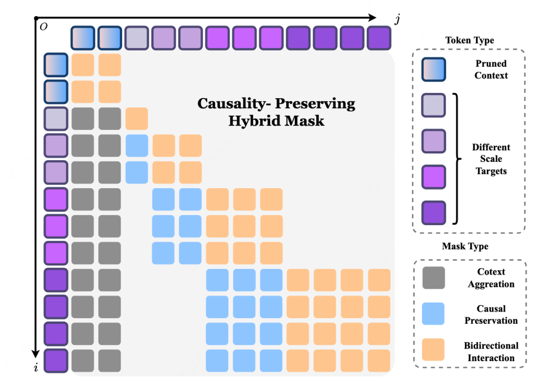 ColaVLA：自动驾驶大模型，不一定非要把「思考过程」写成文字图5