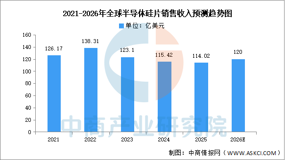 2026年中国AI芯片产业链图谱及投资布局分析图8