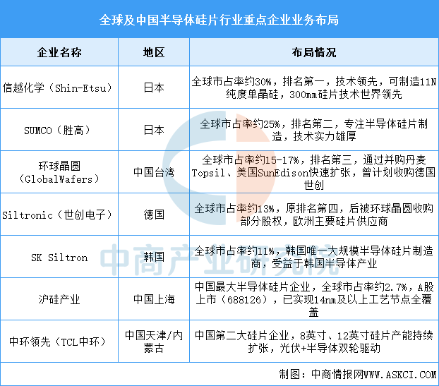 2026年中国AI芯片产业链图谱及投资布局分析图9