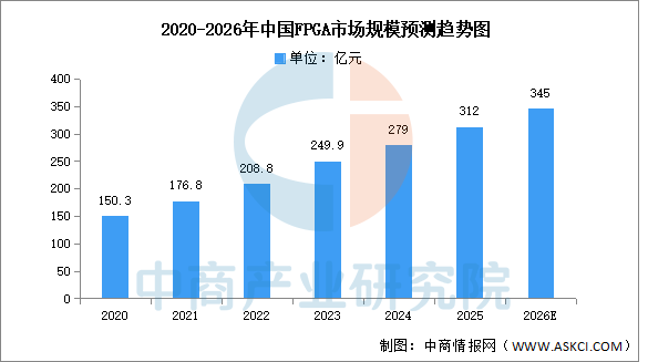 2026年中国AI芯片产业链图谱及投资布局分析图18
