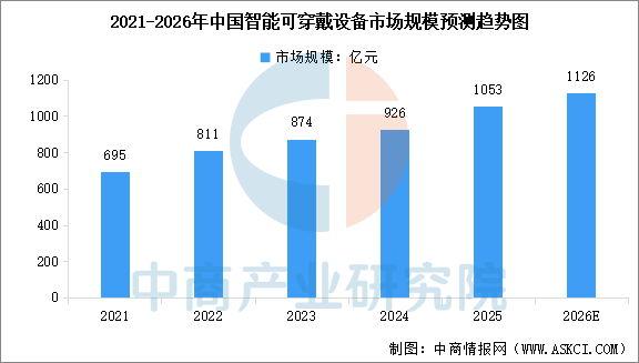 2026年中国AI芯片产业链图谱及投资布局分析图25