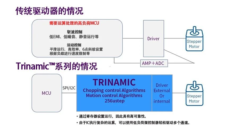 3D打印,把芯片也带火了图7