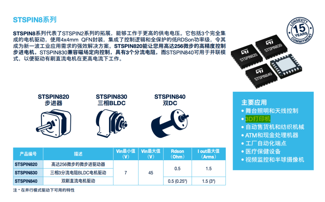 3D打印,把芯片也带火了图11