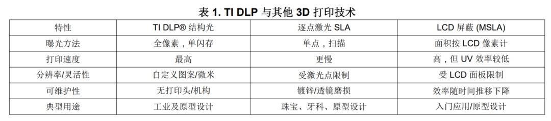 3D打印,把芯片也带火了图13