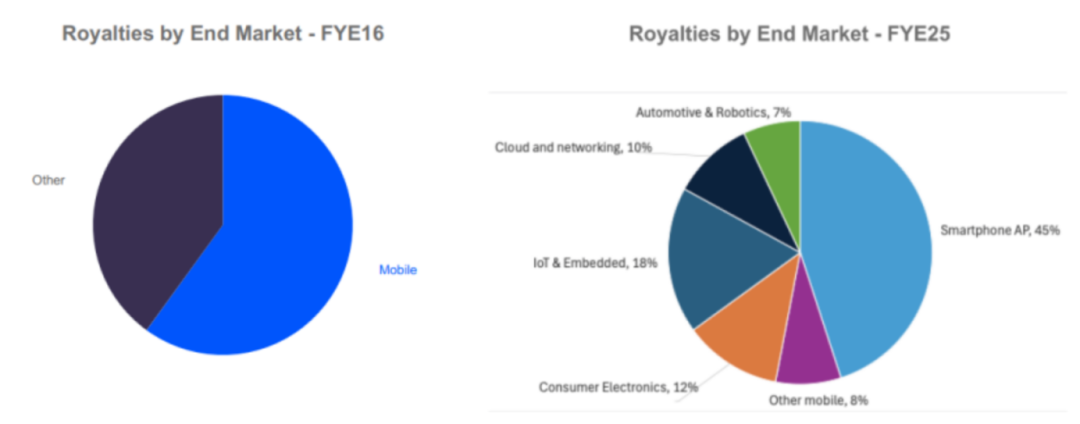 这些芯片厂商，都在加码物理AI图3