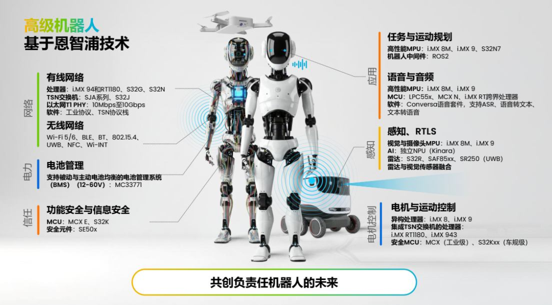 这些芯片厂商，都在加码物理AI图6