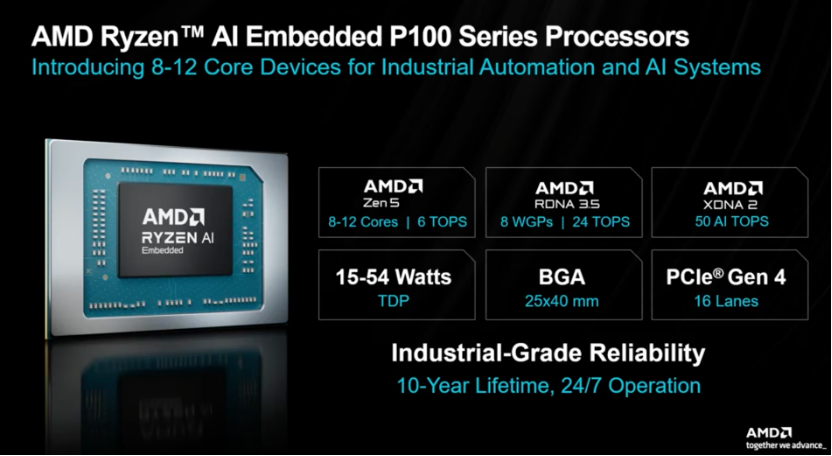 这些芯片厂商，都在加码物理AI图10
