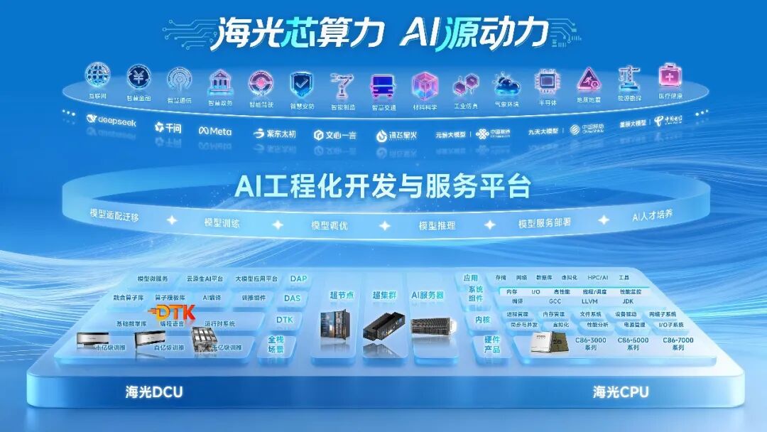 曝DeepSeek不打卡也不加班/官方声明严禁AI换脸魔改/腾讯就WorkBuddy崩了致歉图10