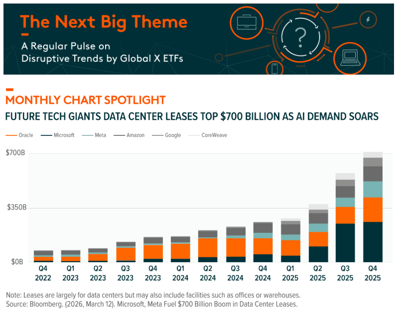 美国加大AI芯片、电力、国防科技投资图2