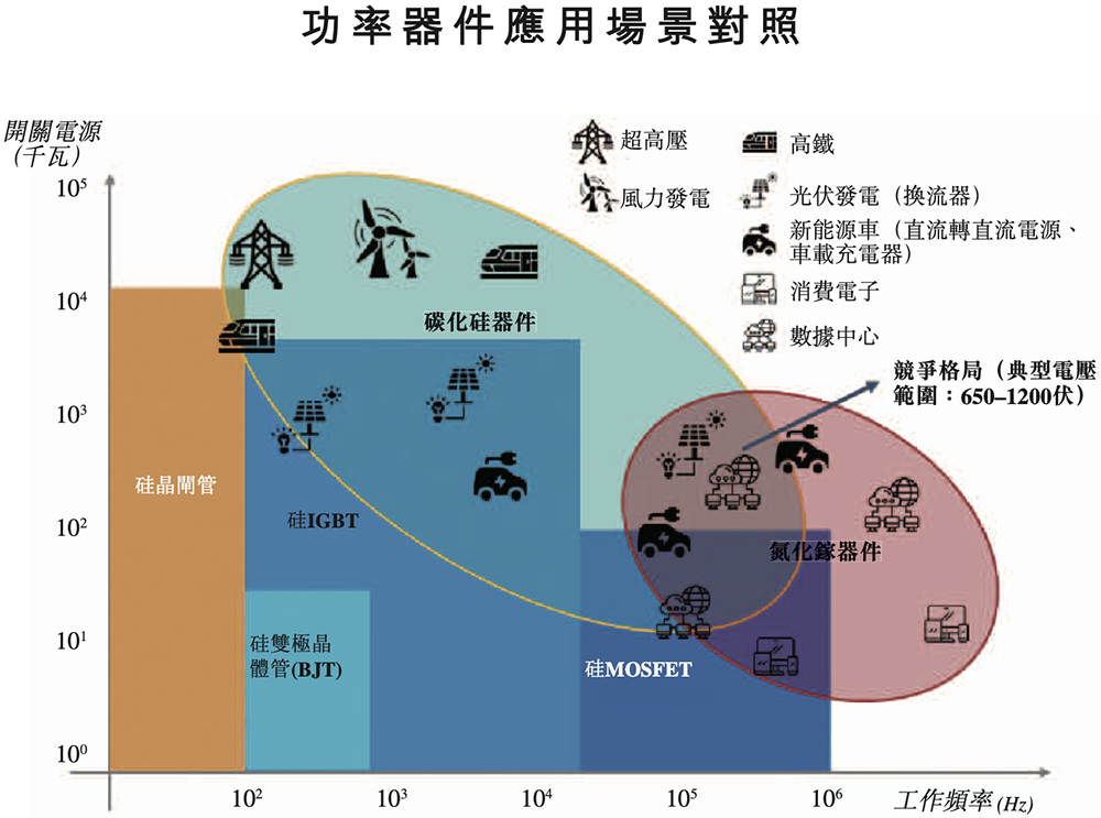 上海功率半导体企业赴港IPO：年入5亿，北汽上汽参投图15