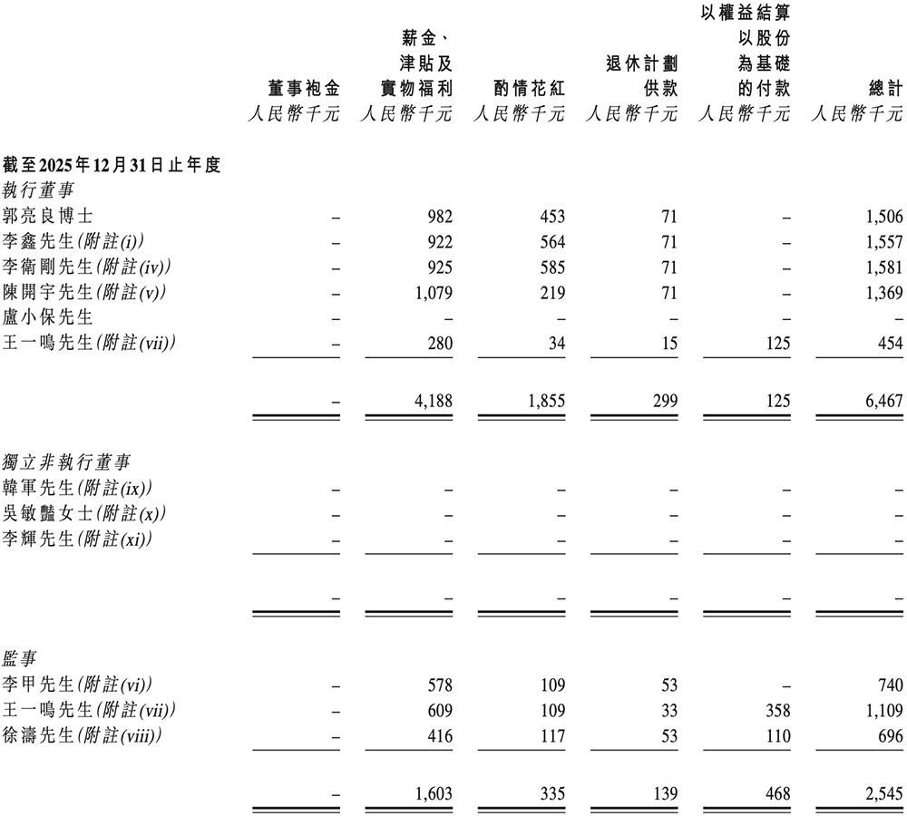 上海功率半导体企业赴港IPO：年入5亿，北汽上汽参投图22