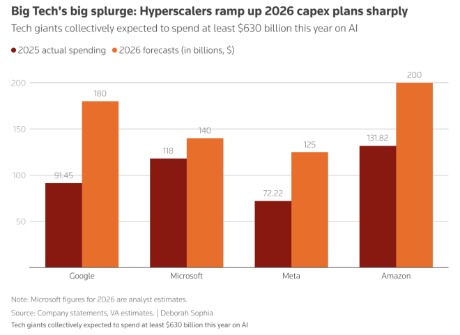 不掌握token的甲骨文们,注定会大裁员图3