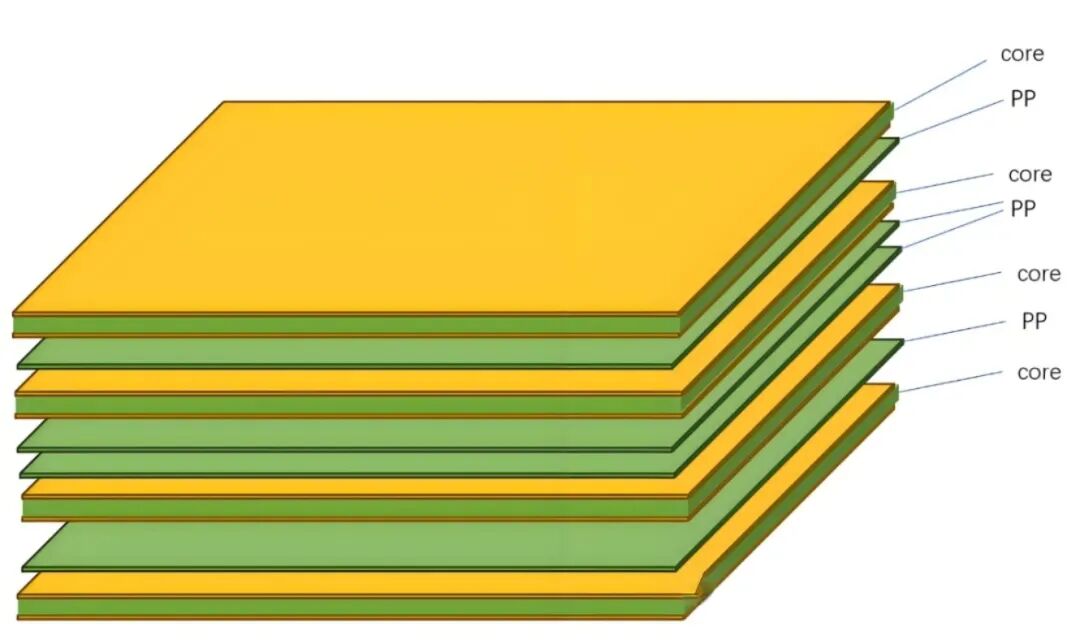 PCB圈 &ldquo;假八层&rdquo; 真相：不是8层却能省成本？90% 工程师都在用的折中方案！图1