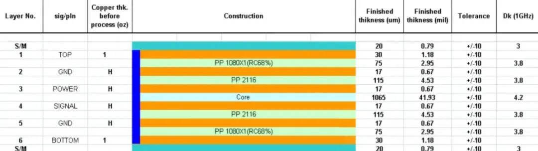 PCB圈 &ldquo;假八层&rdquo; 真相：不是8层却能省成本？90% 工程师都在用的折中方案！图5