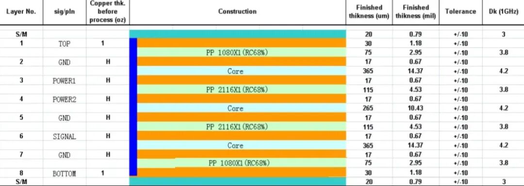 PCB圈 &ldquo;假八层&rdquo; 真相：不是8层却能省成本？90% 工程师都在用的折中方案！图6