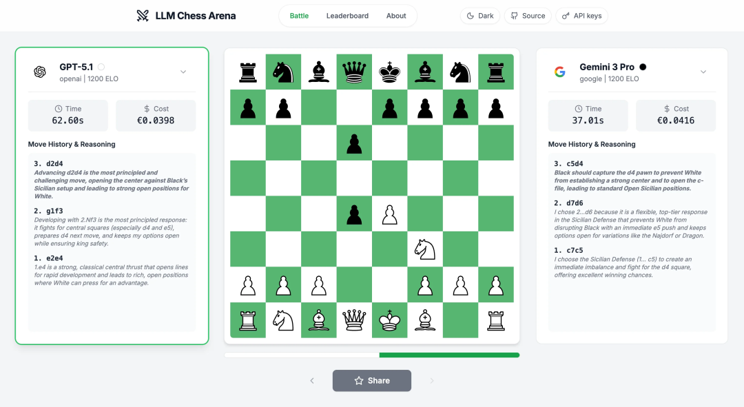 AI竞技场上演「死间计」：GPT-5被DS和Gemini玩坏了图16