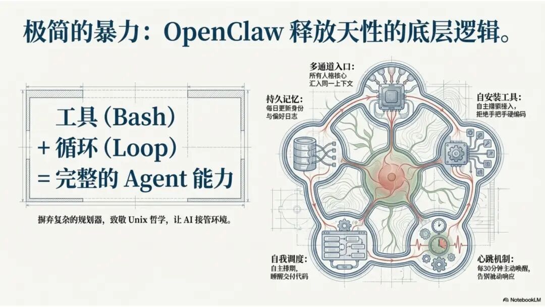 BotLearn创始人李可佳：不要问龙虾能为你做什么，要问你能为龙虾做什么｜甲子光年图8