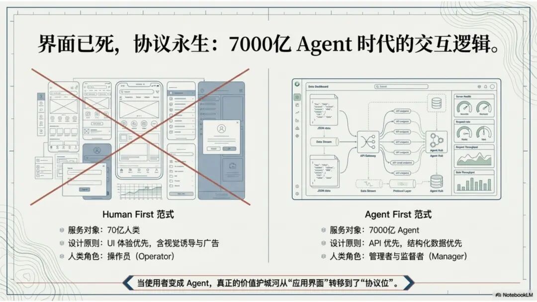 BotLearn创始人李可佳：不要问龙虾能为你做什么，要问你能为龙虾做什么｜甲子光年图14