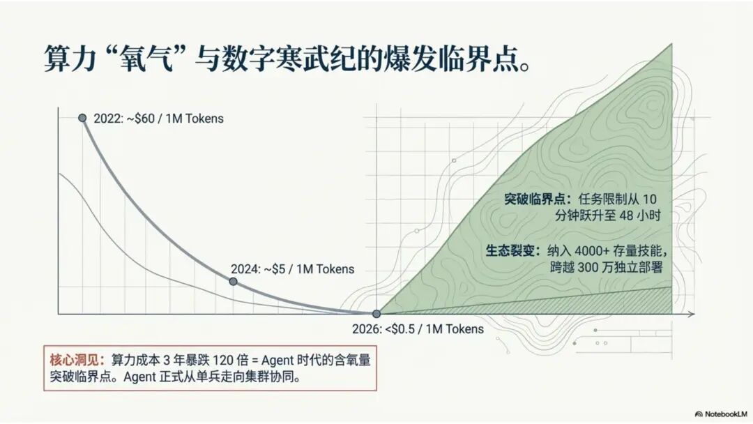 BotLearn创始人李可佳：不要问龙虾能为你做什么，要问你能为龙虾做什么｜甲子光年图15