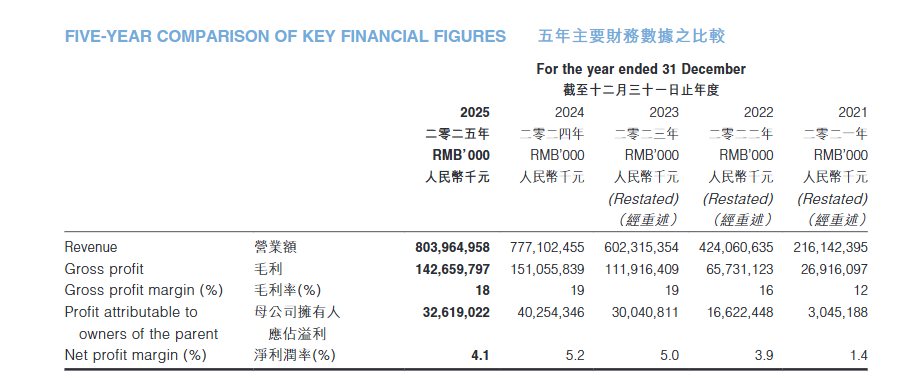 比亚迪杀回第一，王传福吊打友商图10