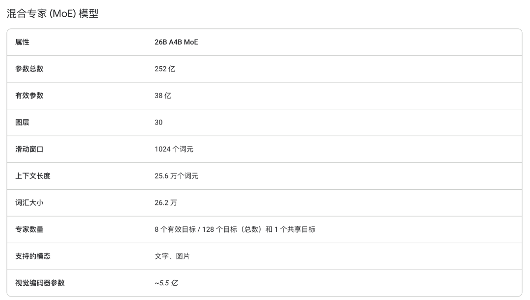 谷歌开源Gemma 4，干掉了13倍体量的Qwen3.5图6