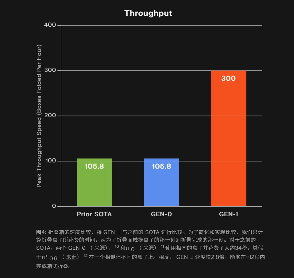 机器人版GPT-3来了：任务成功率99%，「涌现」过后能临场发挥图5