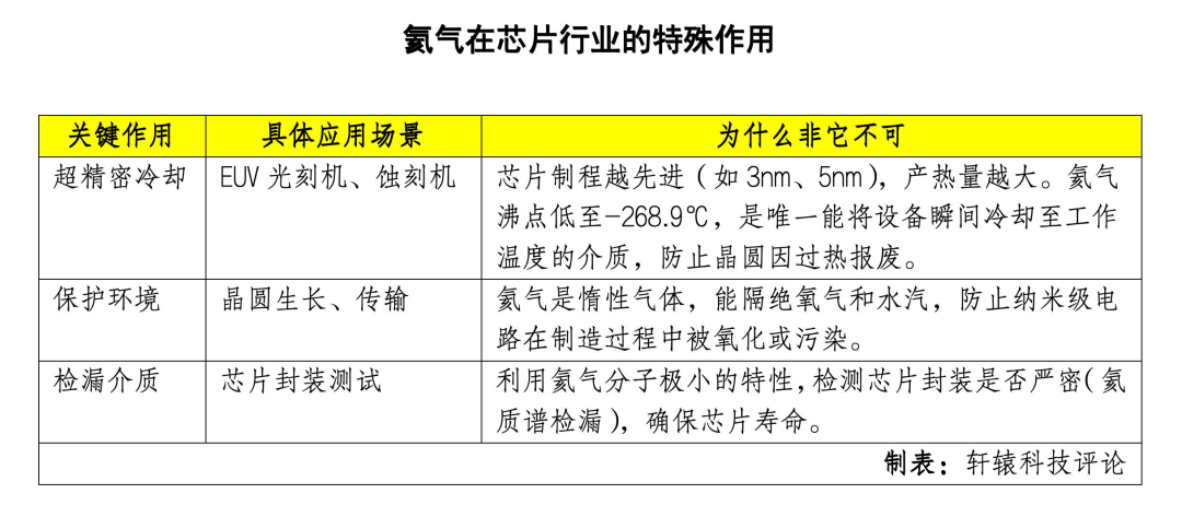 断气危机笼罩全球芯片行业图6