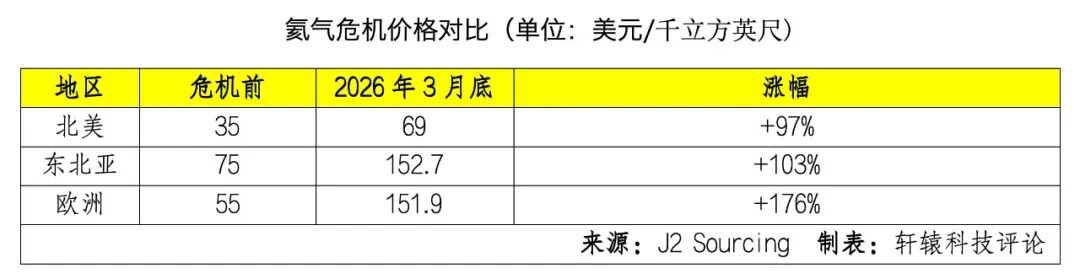 断气危机笼罩全球芯片行业图8