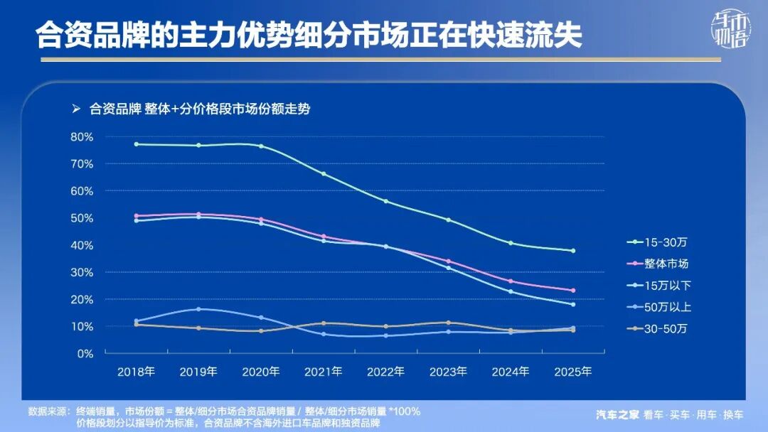 斯柯达退市：返贫汽车&ldquo;中产&rdquo;的无奈离场图6