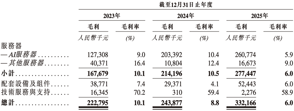 年入55亿，天津AI智算&ldquo;小巨人&rdquo;要IPO了图9