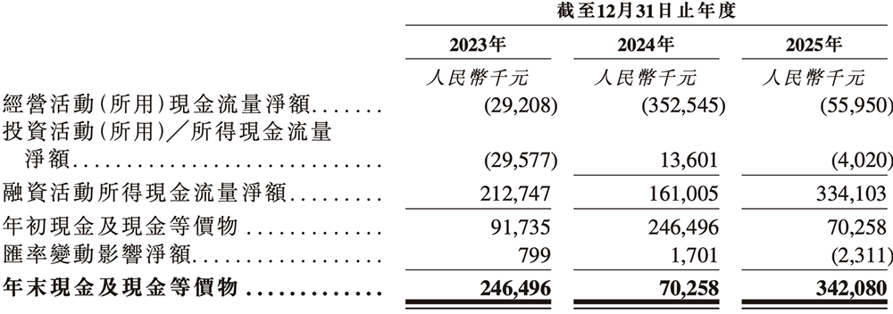年入55亿，天津AI智算&ldquo;小巨人&rdquo;要IPO了图11