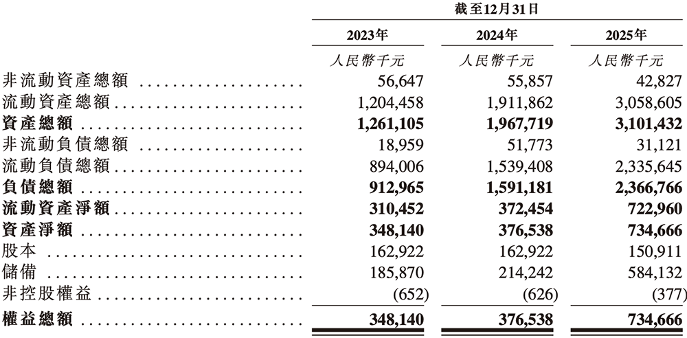 年入55亿，天津AI智算&ldquo;小巨人&rdquo;要IPO了图12