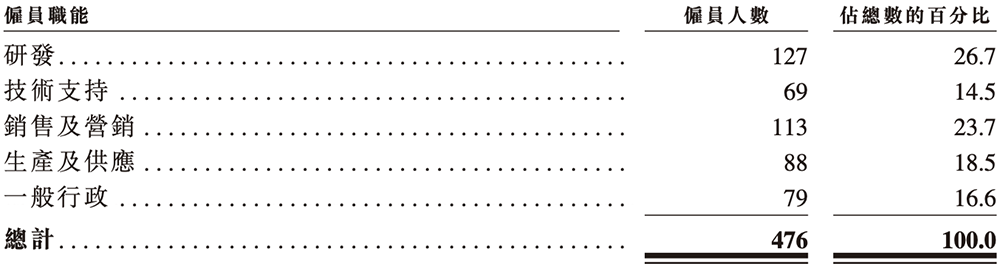 年入55亿，天津AI智算&ldquo;小巨人&rdquo;要IPO了图16