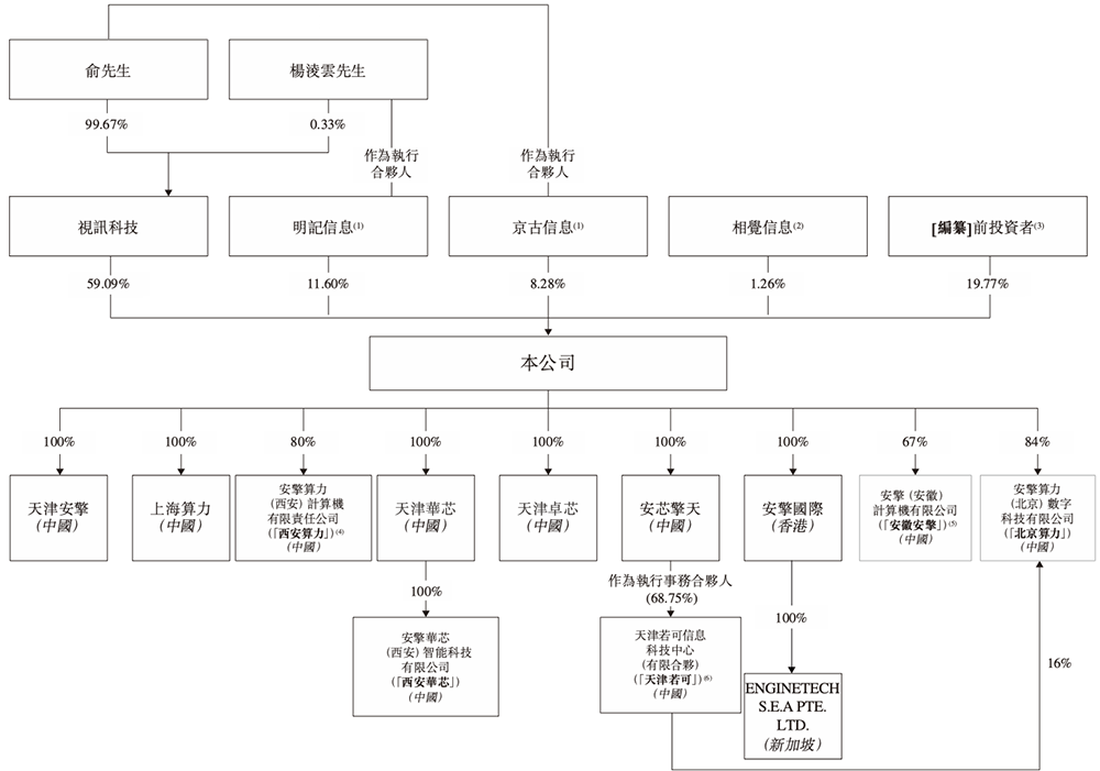 年入55亿，天津AI智算&ldquo;小巨人&rdquo;要IPO了图23