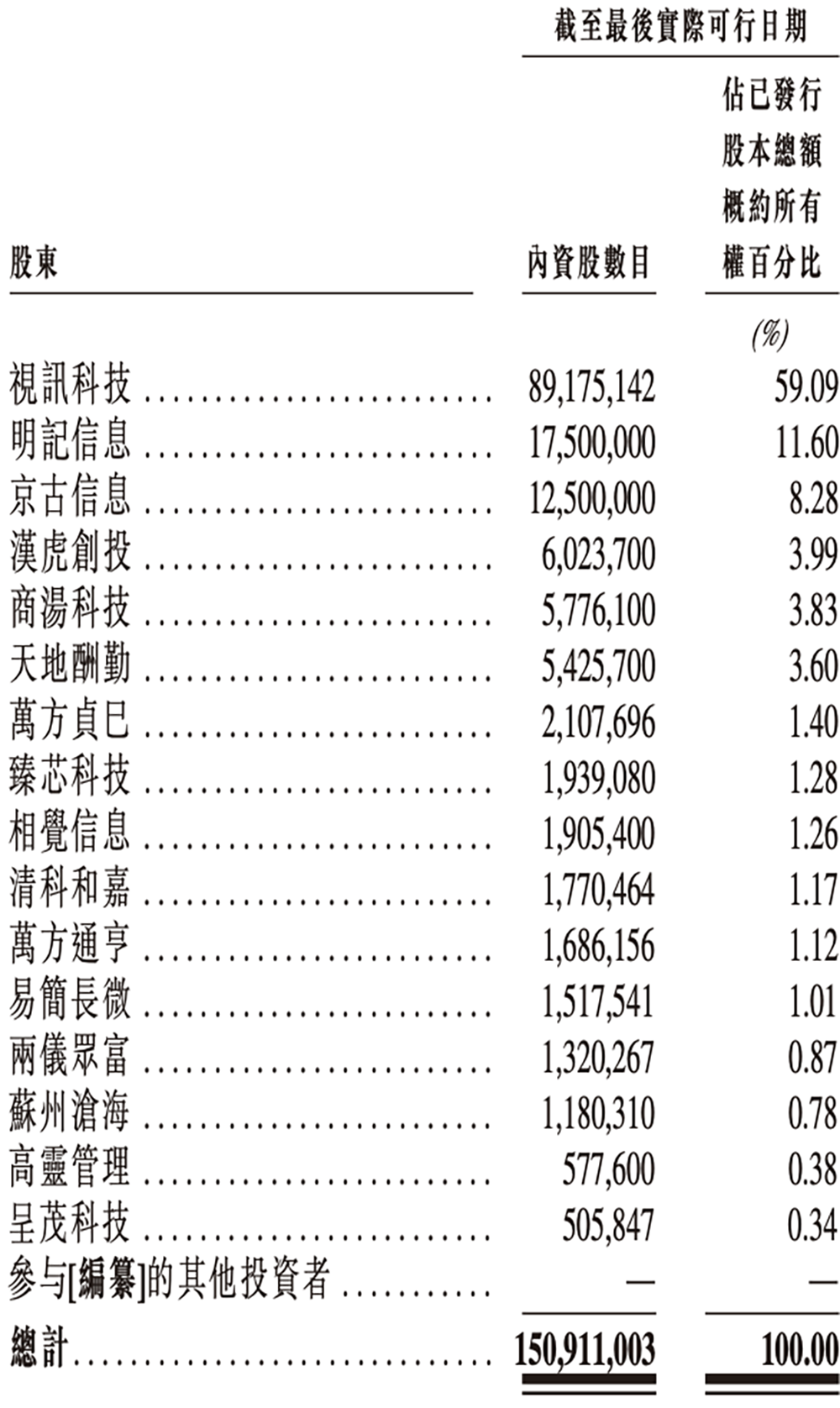 年入55亿，天津AI智算&ldquo;小巨人&rdquo;要IPO了图24