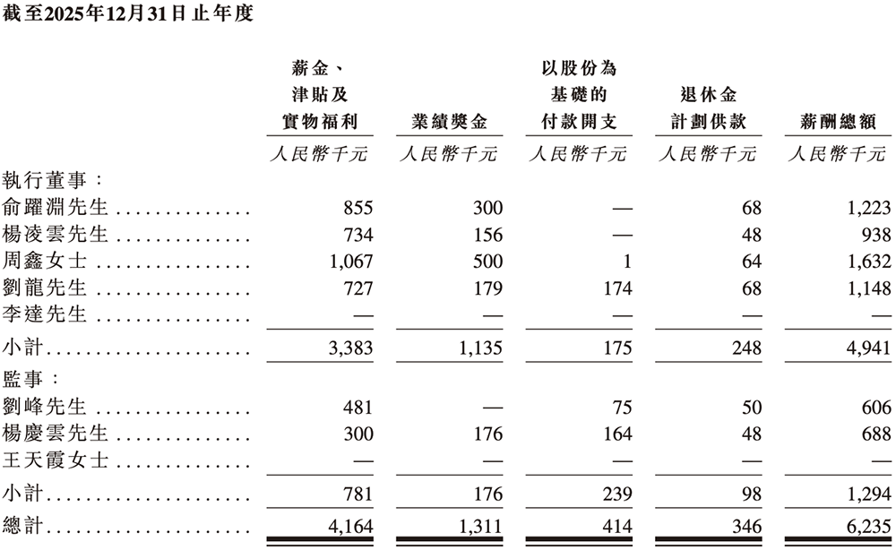 年入55亿，天津AI智算&ldquo;小巨人&rdquo;要IPO了图25