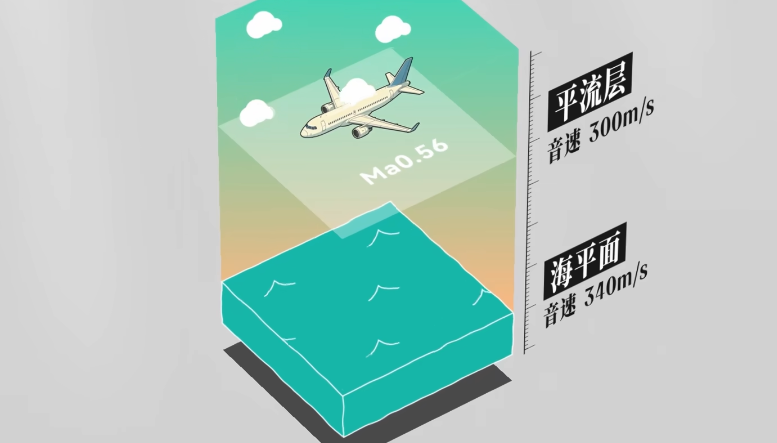 3马赫的奥特曼，比3.2马赫的战斗机飞得更快？图8