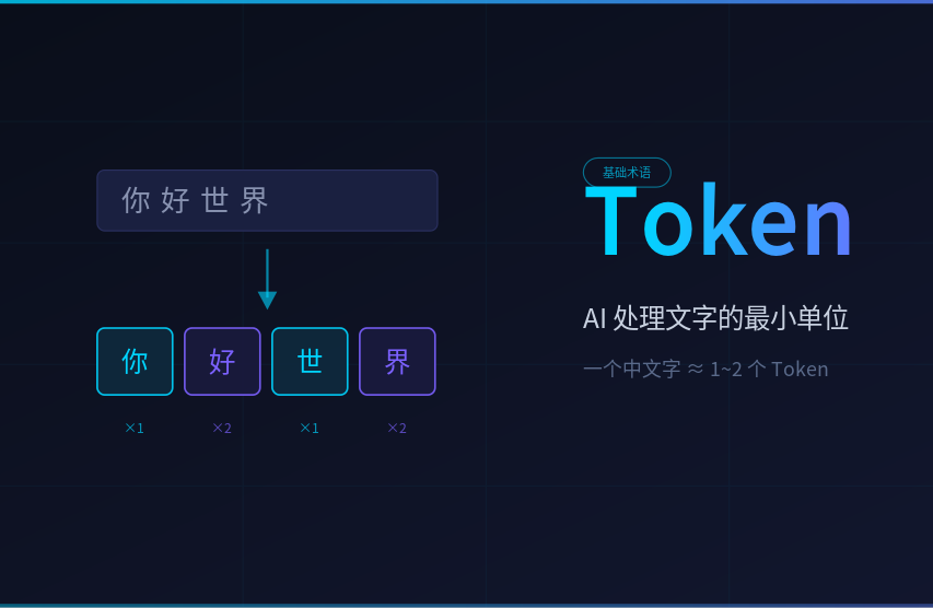 AI圈到底有多少黑话，是为了装逼？图11