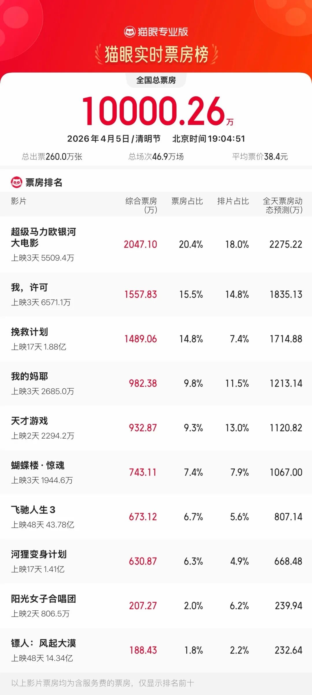 闲鱼“鱼小铺”升级并调整优惠规则;警方提醒苹果用户警惕iMessage贷款代办诈骗;特斯拉严打FSD“越狱”用户将承担事故全责...图3