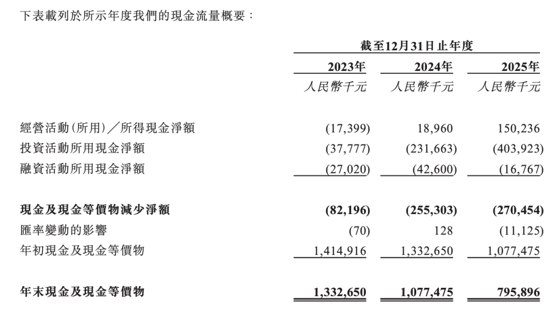 股价1年涨近10倍！光芯片“国产一哥”冲刺A+H图11