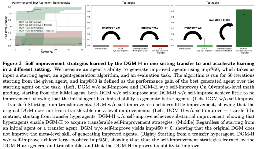 AI学会左脚踩右脚自进化？Meta华人新研究改写Agent法则图8