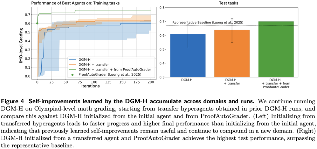 AI学会左脚踩右脚自进化？Meta华人新研究改写Agent法则图15