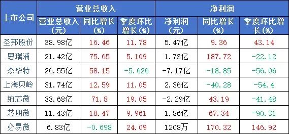 AI算力需求成核心驱动力！模拟芯片企业大功率电源收入增长210%图1