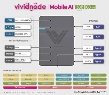 行业速递丨RISC-V多域突破、生态扩容、算力基建升级图8