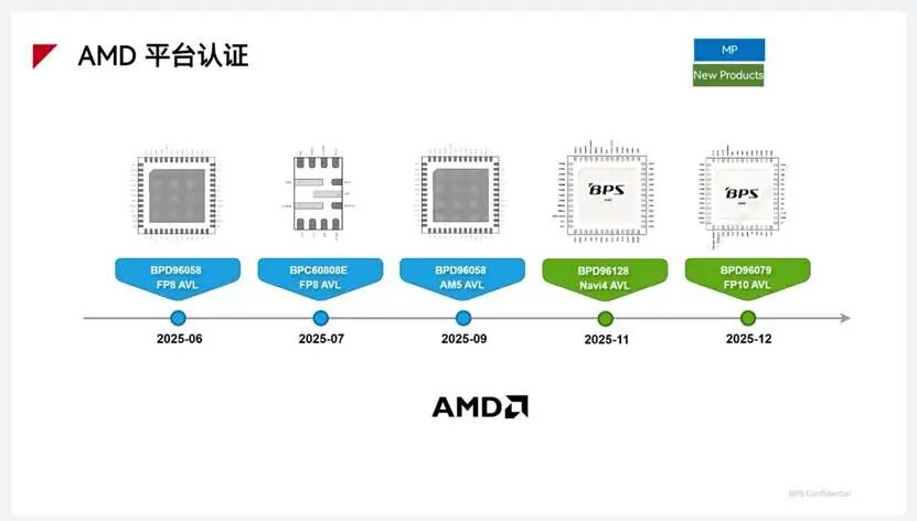 芯片进口持续增长，警惕&ldquo;芯片内卷&rdquo;乱象图1